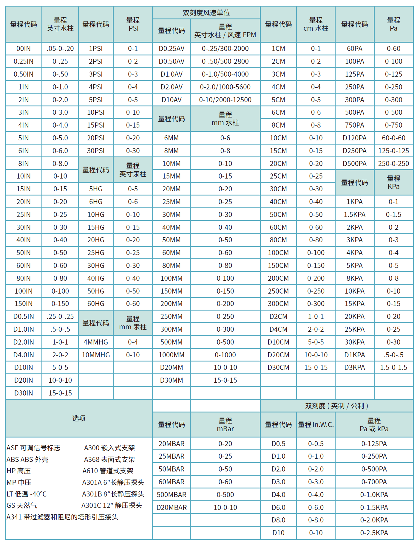 P8000型號(hào)列表.png